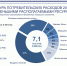 Уровень бедности в Коми - Uhta24.Ru