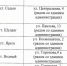 График приёма ламп.png - Администрация г.Ухта