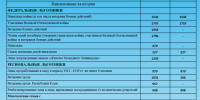 Информация о размерах компенсации расходов на оплату жилищно-коммунальных услуг с 01 января 2025 года - Uhta24.Ru