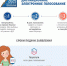 Дистанционное электронное голосование (ДЭГ) - УГТУ
